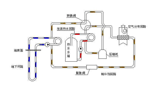 空氣源熱泵采暖VS空調采暖，誰怕誰！