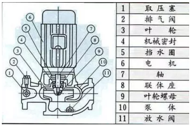 空氣能熱水機水泵選型(設計干貨)